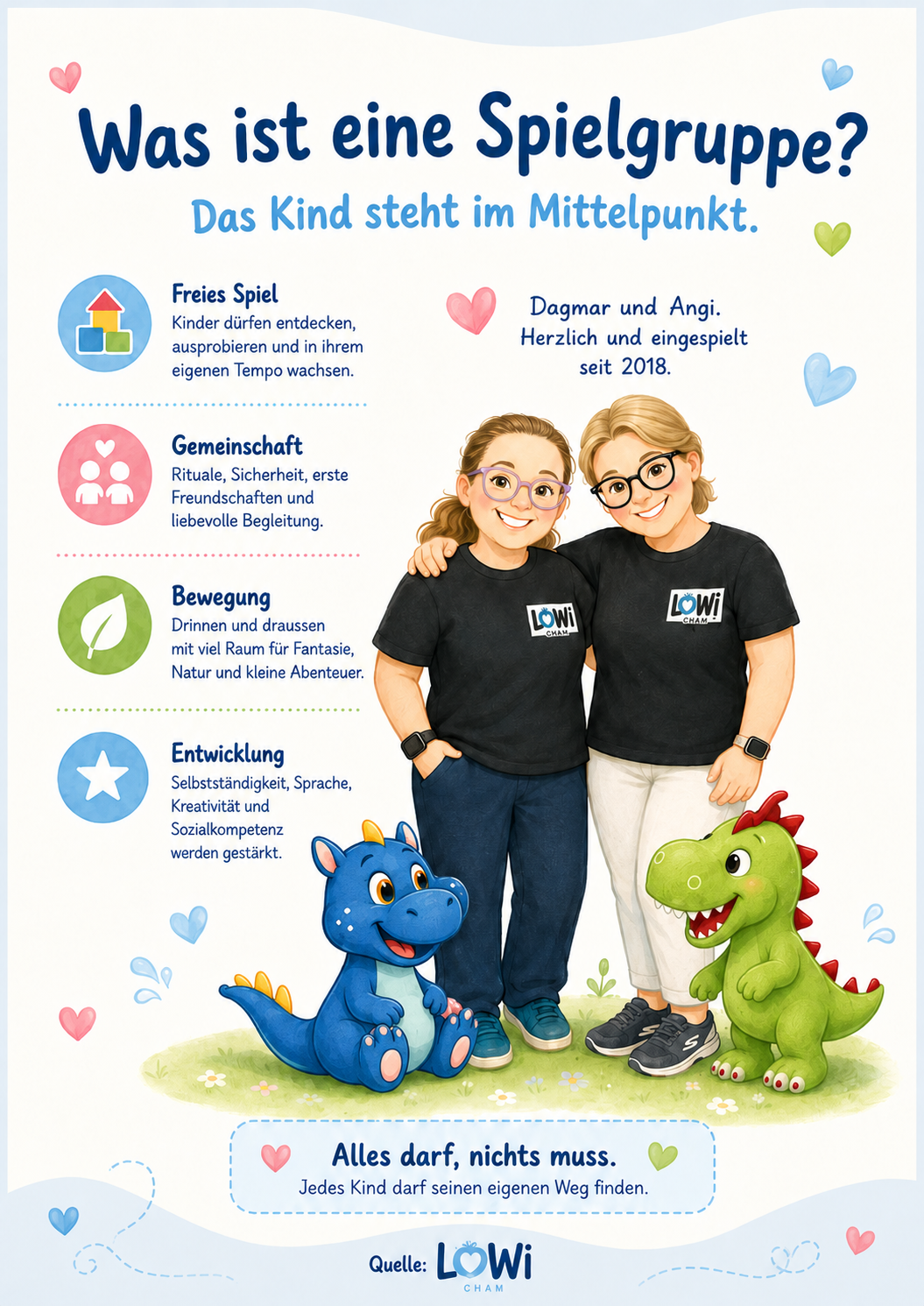 Spielgruppe LorzeWichtel